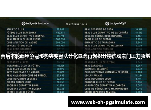 赛后本轮西甲争冠形势突变强队分化悬念再起积分榜洗牌豪门压力骤增