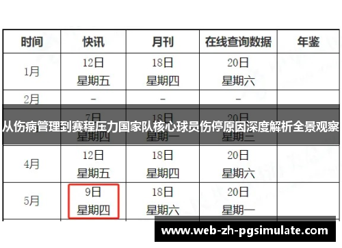 从伤病管理到赛程压力国家队核心球员伤停原因深度解析全景观察