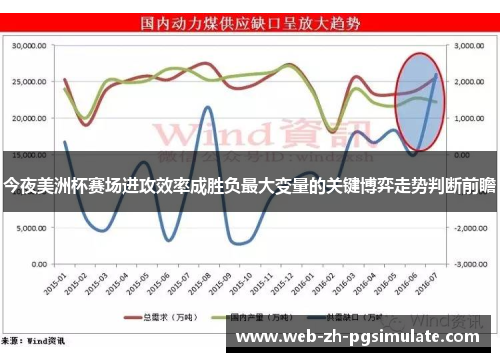 今夜美洲杯赛场进攻效率成胜负最大变量的关键博弈走势判断前瞻 今夜美洲杯赛场进攻效率成胜负最大变量的关键博弈走势判断前瞻