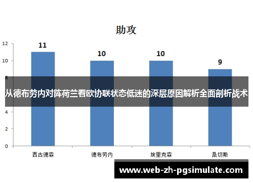 从德布劳内对阵荷兰看欧协联状态低迷的深层原因解析全面剖析战术