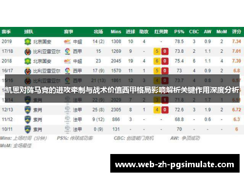 凯恩对阵马竞的进攻牵制与战术价值西甲格局影响解析关键作用深度分析