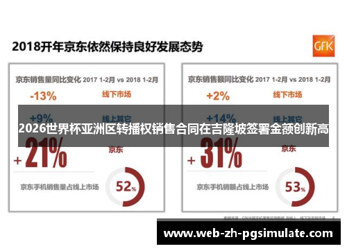 2026世界杯亚洲区转播权销售合同在吉隆坡签署金额创新高 2026世界杯亚洲区转播权销售合同在吉隆坡签署金额创新高