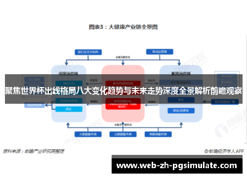 聚焦世界杯出线格局八大变化趋势与未来走势深度全景解析前瞻观察 聚焦世界杯出线格局八大变化趋势与未来走势深度全景解析前瞻观察